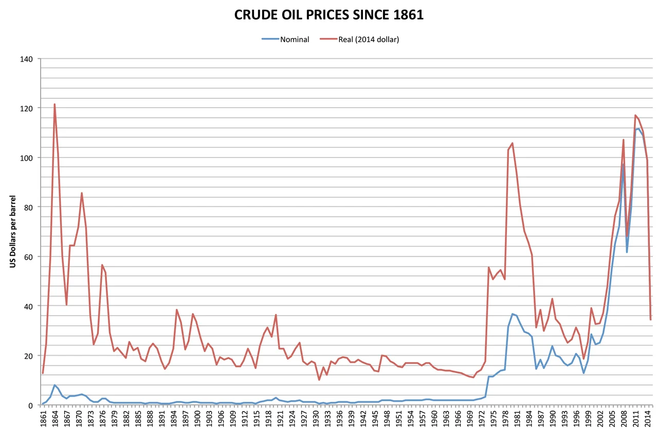 Rows of crude oil barrels beside a rising oil price chart