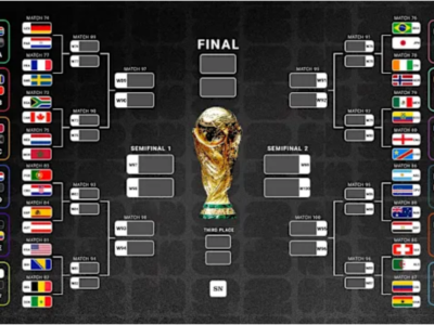 FIFA World Cup 2026 Round of 16 Bracket showing the latest confirmed knockout stage matchups after the Round of 32 results