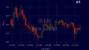 IREN stock forecast 2030 illustrating Bitcoin mining facilities, AI computing, and stock market growth potential.
