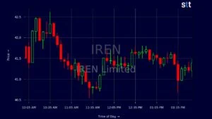 IREN stock forecast 2030 illustrating Bitcoin mining facilities, AI computing, and stock market growth potential.