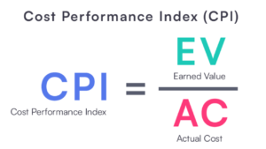 Consumer Price Index (CPI) calculation process with market basket, price collection, weighted categories, and inflation formula.