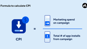Consumer Price Index calculation example showing the CPI formula and weighted basket of goods used to measure inflation.