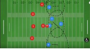 Quarterback scanning options under official 5v5 flag football rules timing.