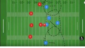 Quarterback scanning options under official 5v5 flag football rules timing.