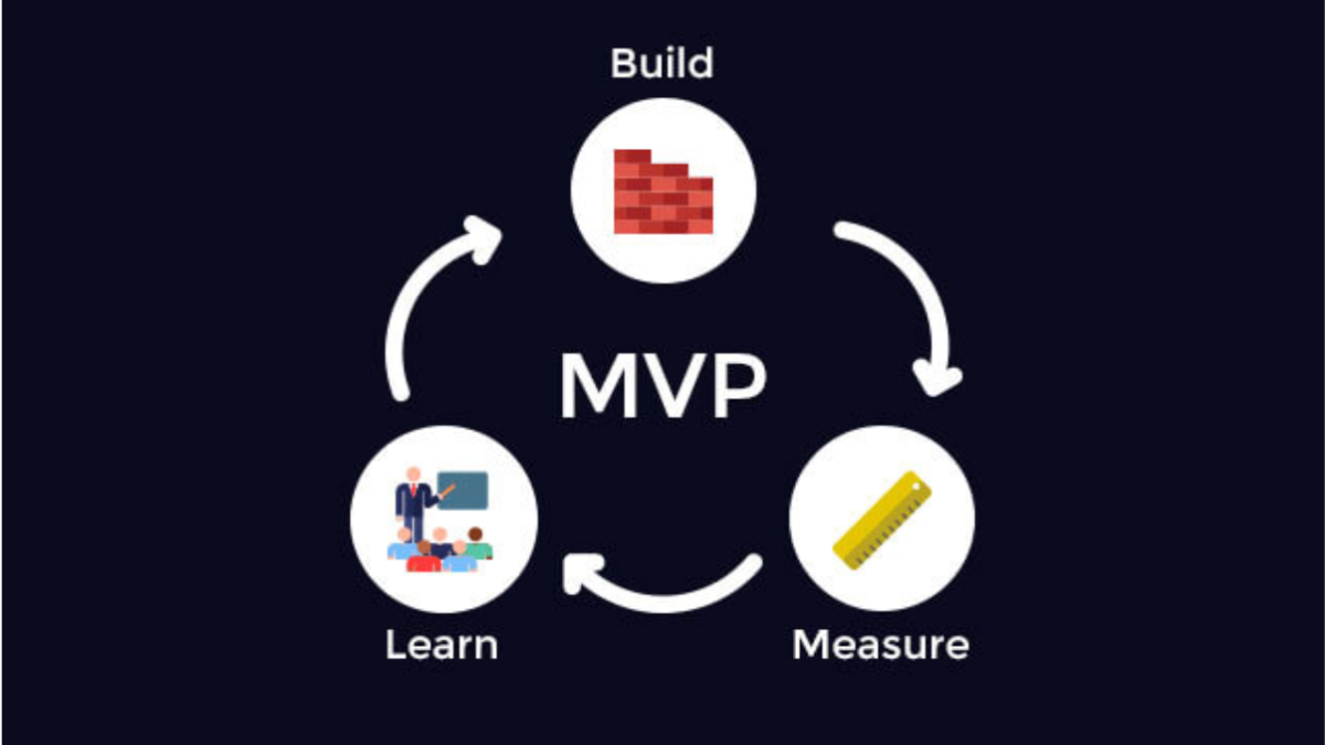 What Is a Startup MVP? guide for entrepreneurs