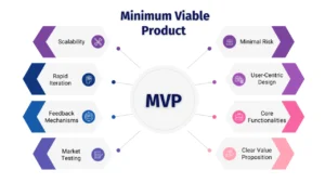 Entrepreneur testing a startup MVP with users