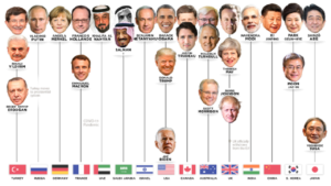 Current World Leaders by Region and Country
