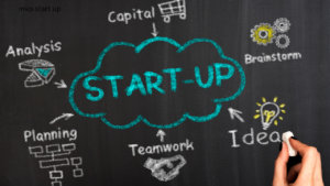 A step-by-step roadmap showing how to validate and scale an mvp start up.