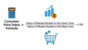 Infographic displaying how price index fluctuations impact personal finance and household budget