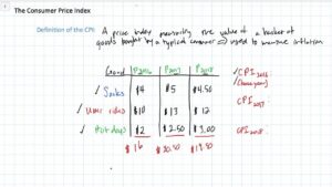 Graph depicting real purchasing power loss versus strategic investment returns during inflation