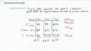 Graph depicting real purchasing power loss versus strategic investment returns during inflation