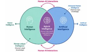Modern office workspace highlighting the collaborative AI vs Human integration and oversight