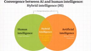Designer utilizing advanced generative tools within the AI vs Human workflow optimization ecosystem